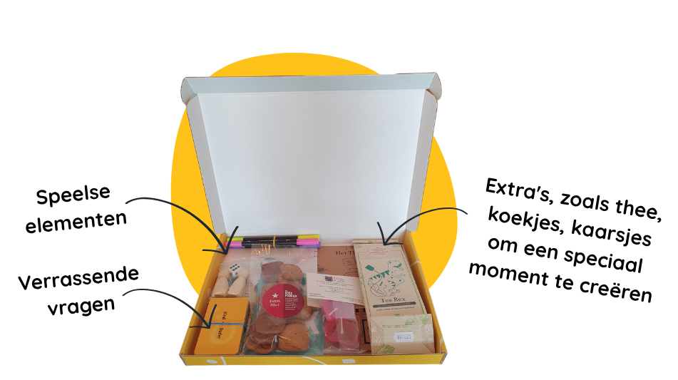 Ervaringsbox buitenkant
